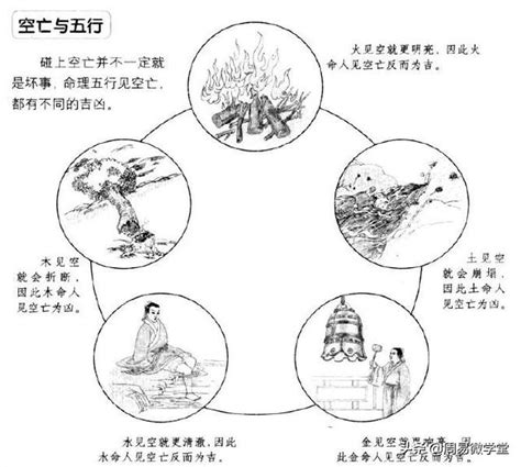 空亡煞化解|空亡的用法及化解